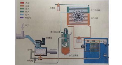 空压机余热回收系统 空压机余热回收系统